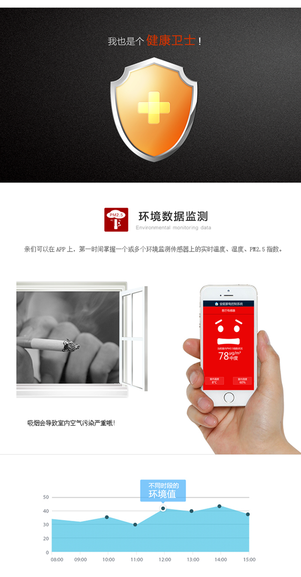 用戶可以在手機APP上，查看一個或多個環(huán)境監(jiān)測傳感器上的實時溫度、濕度、PM2.5指數(shù)，環(huán)境情況一目了然。